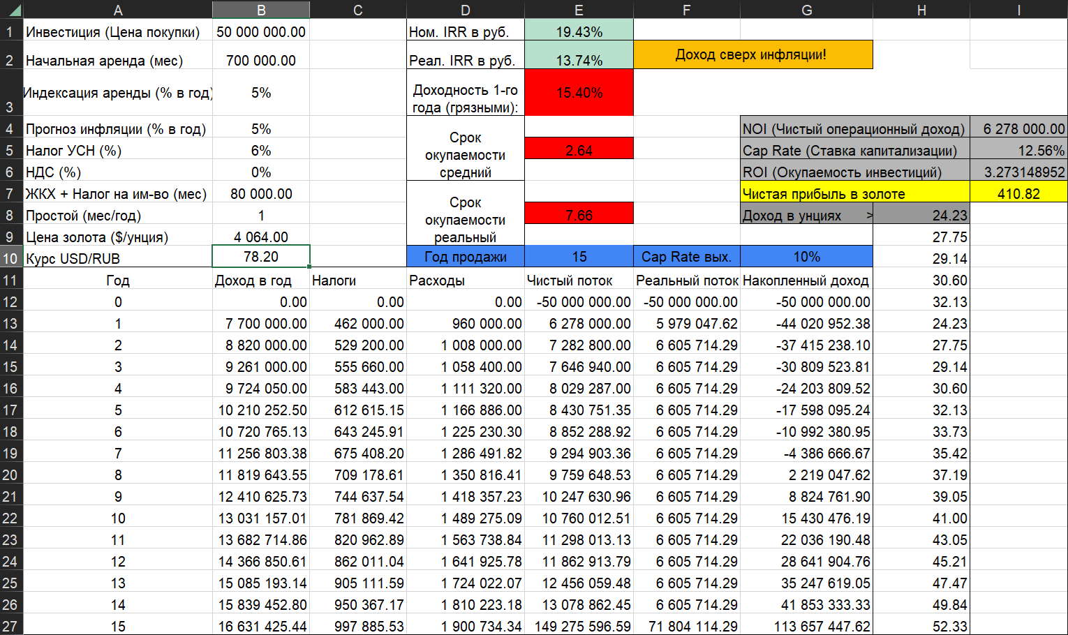 Финансовая таблица Cash Flow